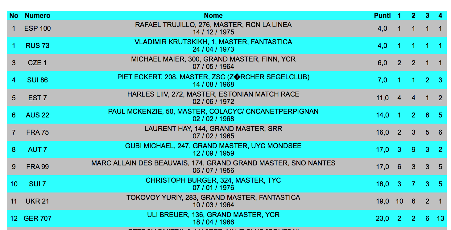 2016_05_17 Masters WM Ergebnisliste